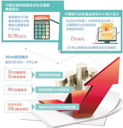 產(chǎn)品設(shè)計(jì)與營(yíng)銷(xiāo)雙輪驅(qū)動(dòng)，基金托管業(yè)務(wù)轉(zhuǎn)型提速，公募基金加速創(chuàng)新迎周年大考
