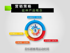 高效市場(chǎng)營(yíng)銷(xiāo)策劃 精簡(jiǎn)策略，聚焦核心