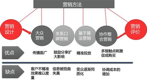 TI類(lèi)數(shù)據(jù)產(chǎn)品設(shè)計(jì) 如何以市場(chǎng)營(yíng)銷(xiāo)策劃驅(qū)動(dòng)數(shù)據(jù)變現(xiàn)